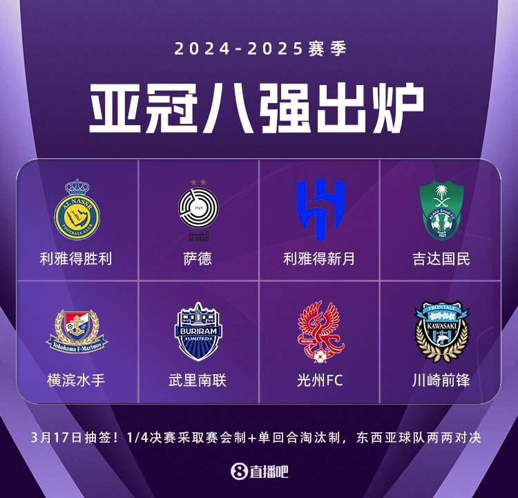 亚冠精英联赛3月17日抽签,4场八强战均为东亚队vs西亚队