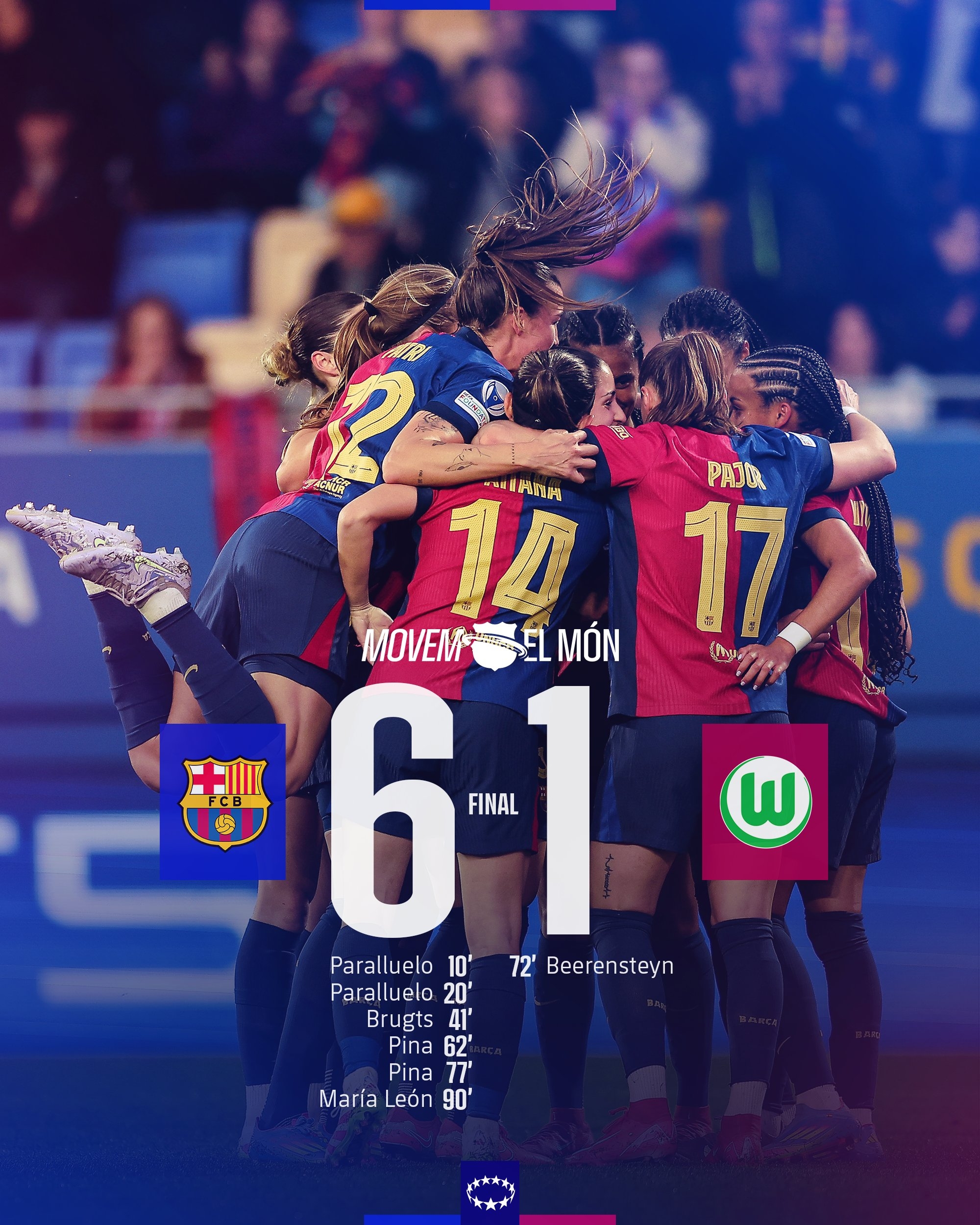 太残暴啦!巴萨女足6-1、总比分10-2狼堡女足,晋级女足欧冠4强